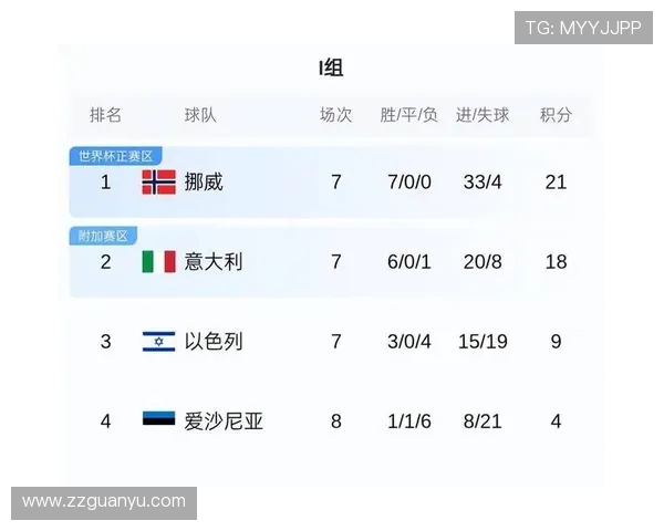 世界杯预选赛阶段裁判判罚对出线权的影响